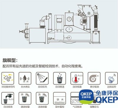 油水分隔处理器的产品特点及除油效果-隔油器品牌排行榜
