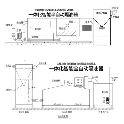 隔油器_热卖隔油器【价格 图片 打折 包邮】 - 360购物