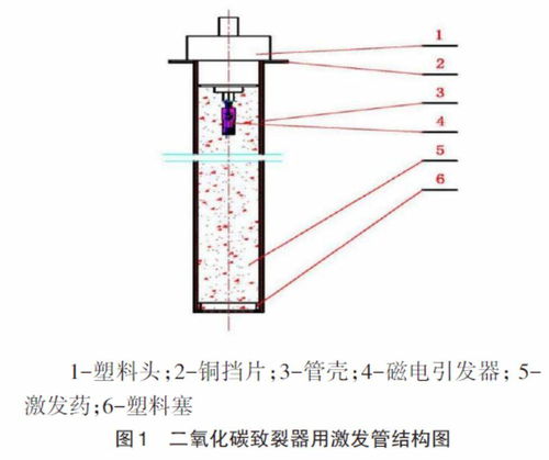 一种安全型激发管的探究